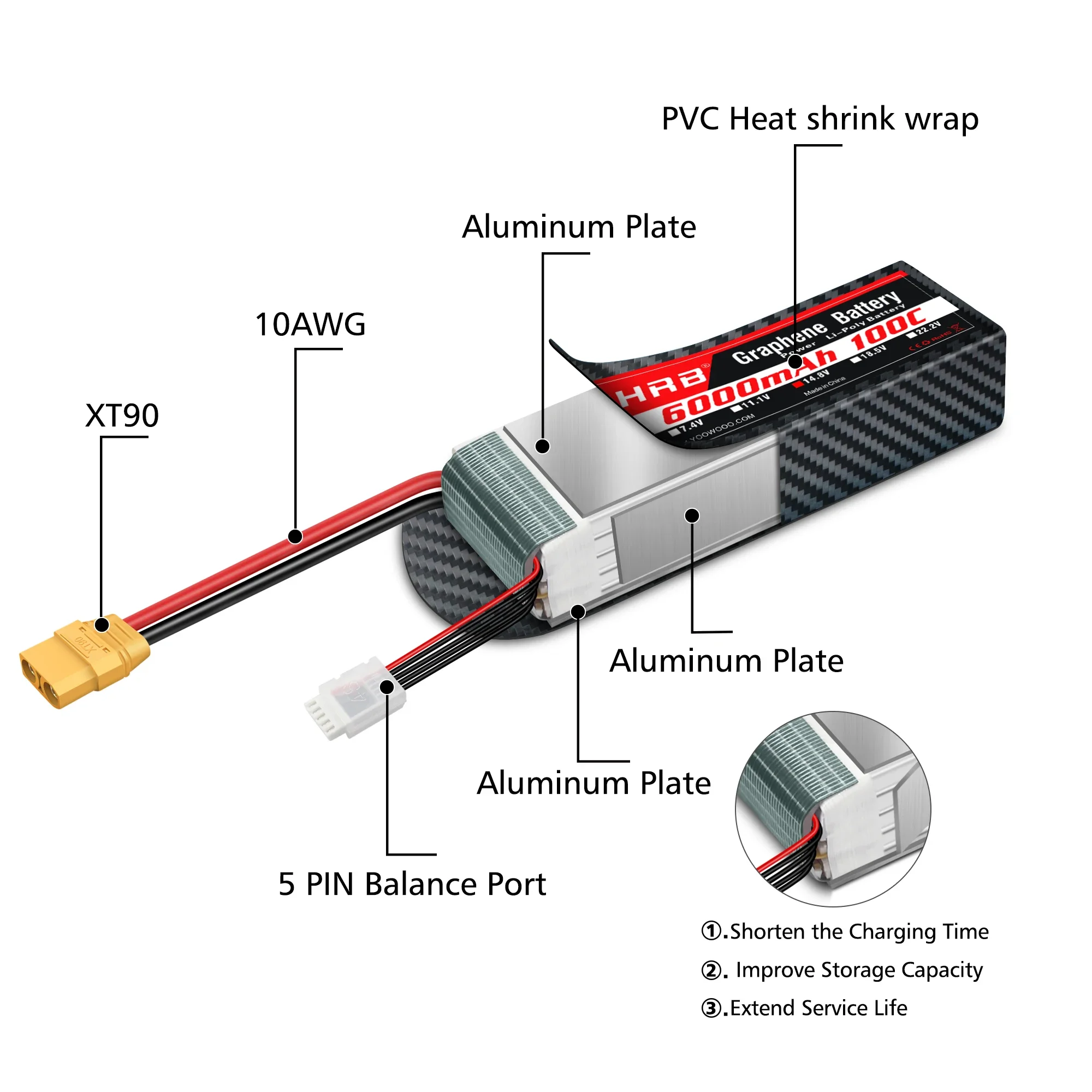 2PC Bateria grafenowa 2S 3S 4S – 6S Lipo Battery 22.2V 5000Mah recenzja i cena