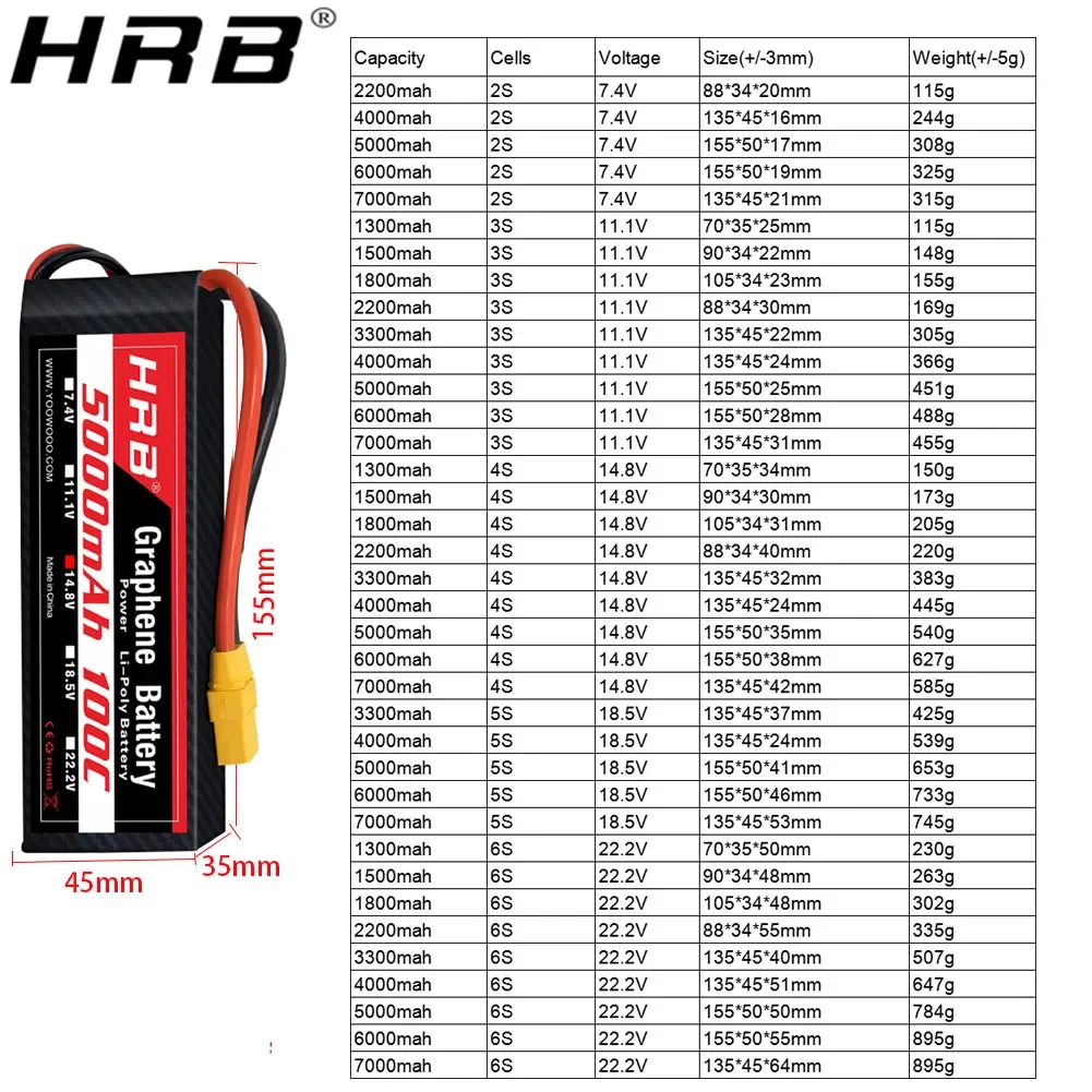 2PC Bateria grafenowa 2S 3S 4S – 6S Lipo Battery 22.2V 5000Mah recenzja i cena